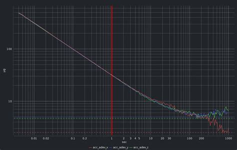 Axial Deviation Tester Brand|TAA .